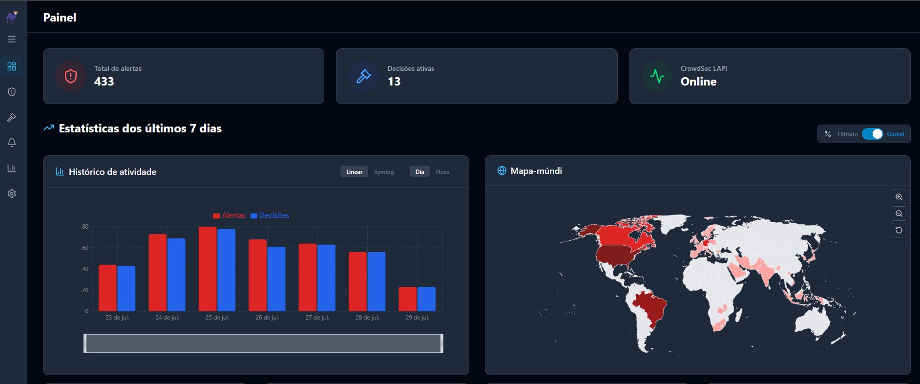 Painel do CrowdSec com histórico de alertas e decisões de bloqueio